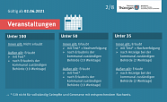 Neue Thüringer Verordnung regelt weitere lokale Öffnungsschritte (Foto: TMASGFF)