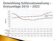 Zahlen der Woche zum Thema "Kreisumlage" (Foto: Stadtverwaltung Nordhausen)