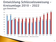 Zahlen der Woche zum Thema "Kreisumlage" (Foto: Stadtverwaltung Nordhausen)